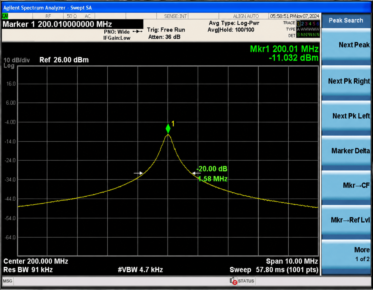 1550nm High Power Narrow Linewidth DFB Laser Diode Butterfly Package — Performance Chart