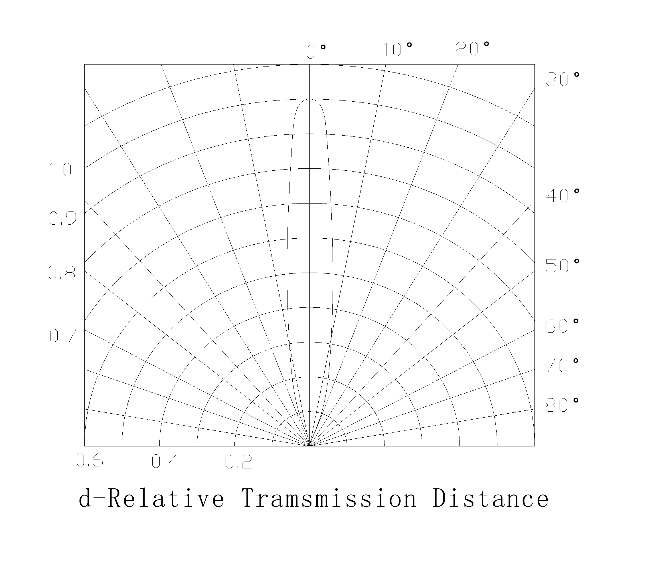 1206ULM850-L 850nm VCSEL radiation pattern