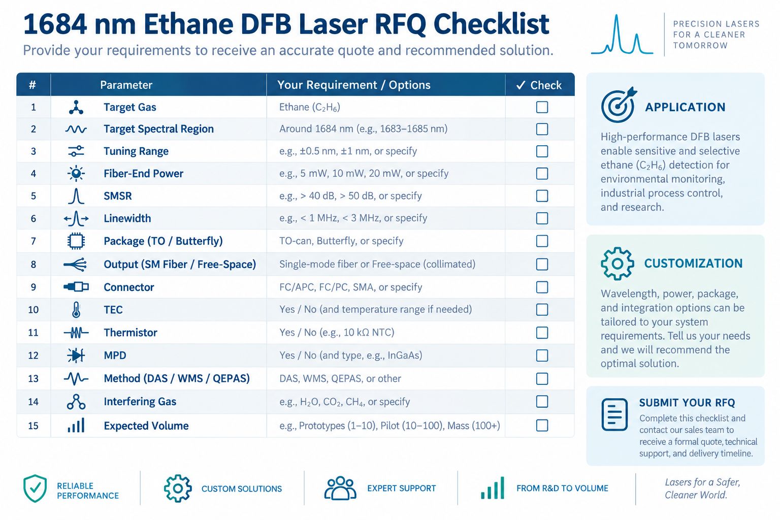 1684 nm ethane DFB laser RFQ checklist