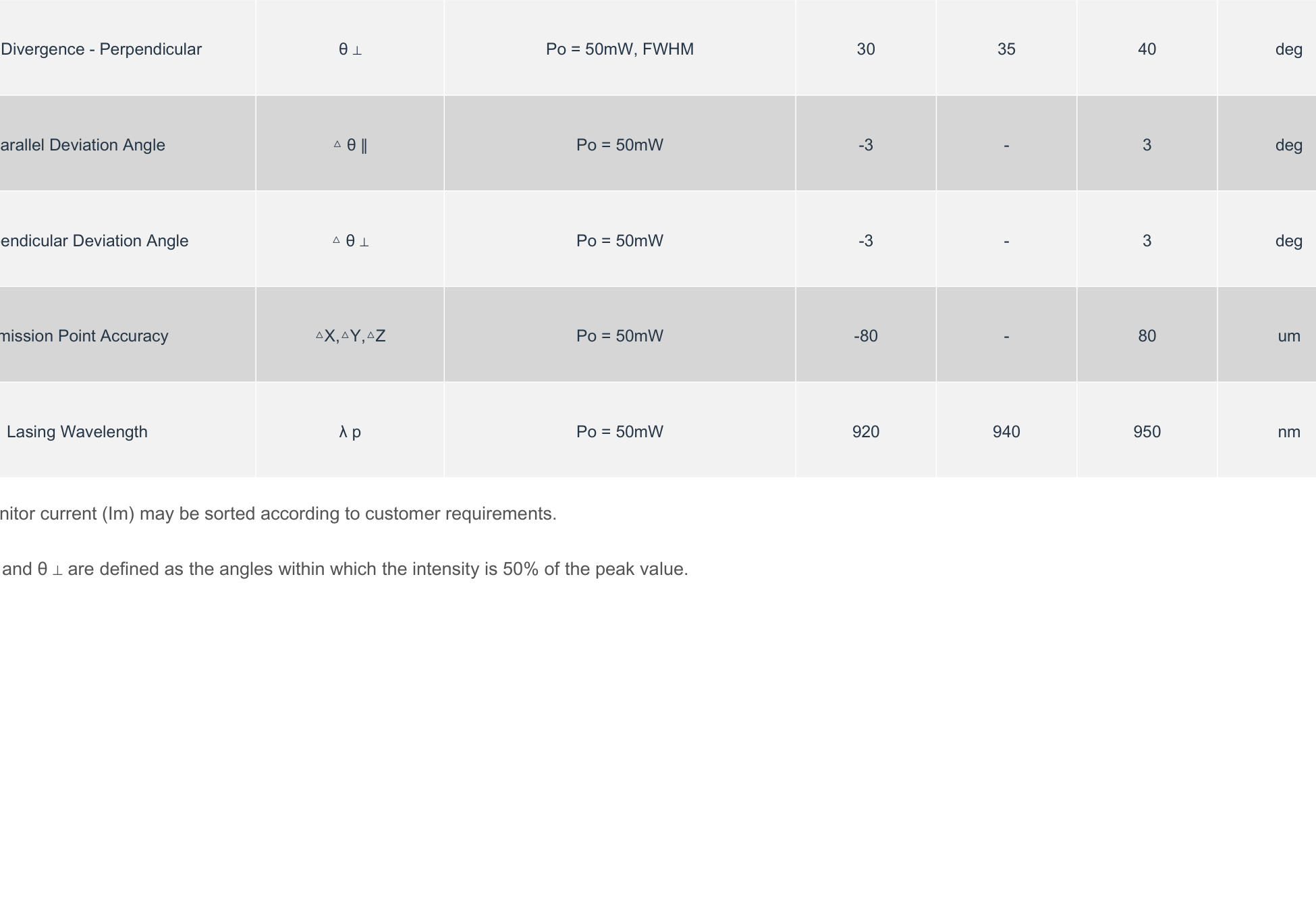940nm 50mW laser diode PIV characteristics