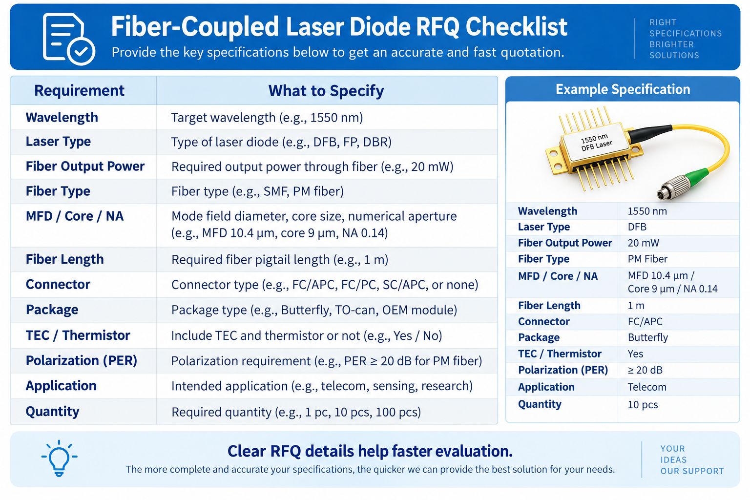 Fiber-coupled laser diode RFQ checklist