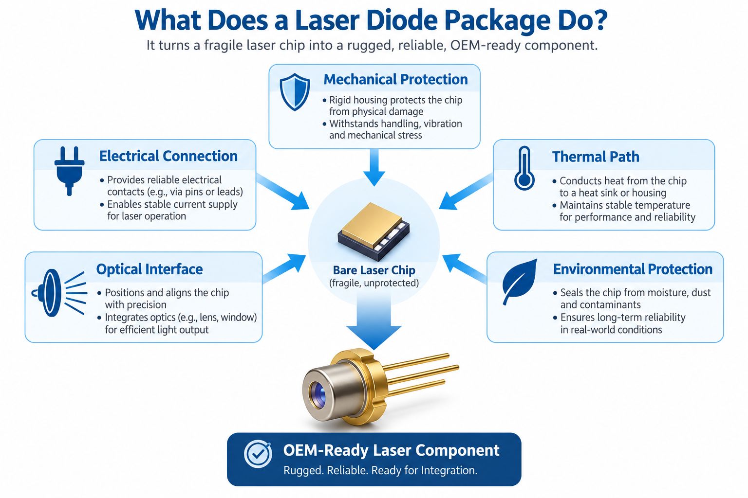 Inside a TO-can laser diode package