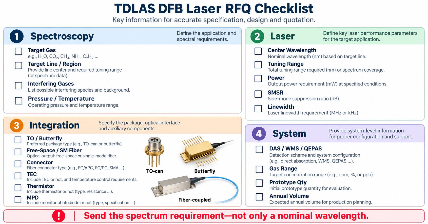 TDLAS DFB laser RFQ checklist