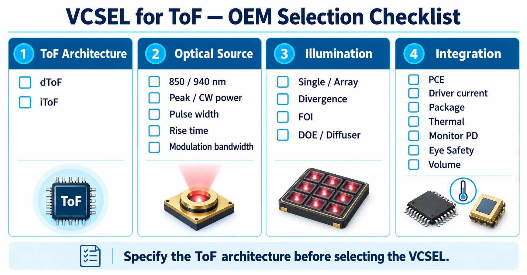 VCSEL for ToF OEM selection checklist